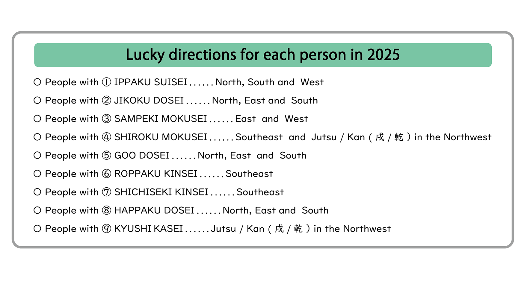 To find out which directions will bring you good luck this year (lucky directions) and which directions will bring you bad luck (unlucky directions)