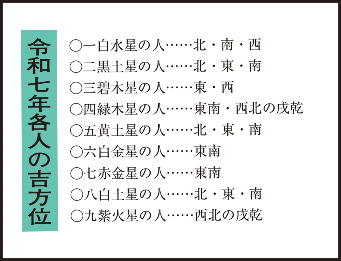 今年の開運する方角(吉方位)、良くない方角(凶方位)を知りたい