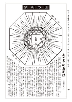 家相の図